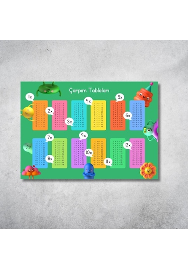 Renkli Çarpım Tablosu Poster 29x42 Cm Dijital Baskı Eğitici Duvar Dekoru