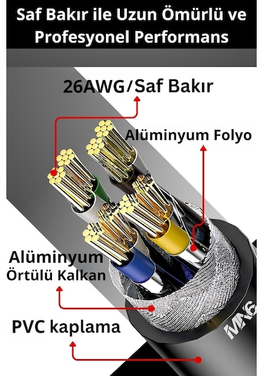 MN6 M109F Cat7 Kablo 15 Metre/Bakır-10gbps-50 Mikron Altın Kaplama/15M Cat7 Ethernet Kablosu
