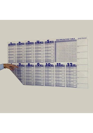 Ceylan Adam Statik Akıllı Kağıt Ingilizce Çarpım Tablosu 100x56 Cm 1 Adet Silgili Kalemli Diğer