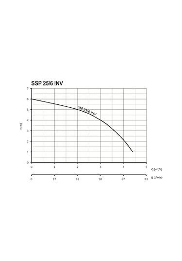 Sumak Ssp 25/6 Inv Fre. Pompa 130 Mm - 80 Watt - 1''