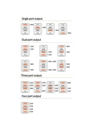 Ebitda Usb Şarj İstasyonu Gan 65w 4 Portlu Hızlı Şarj Hub'ı Qc4.0+pd3.0 Siyah