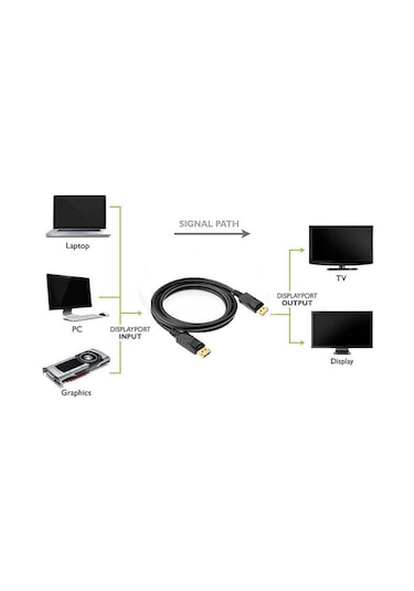 Displayport To Display Port Bağlantı Kablosu Dp Erkek 5 Metre