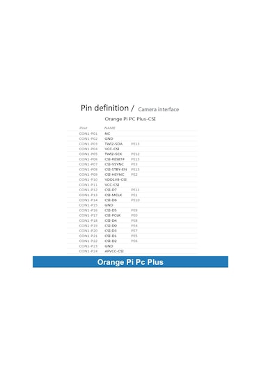 Orange Pi Pc Plus
