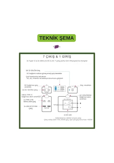 128.000 Mah 600w Güçlü Hafif Güç Kaynağı Taşınabilir Kamp Ve Doğa İçin İdeal