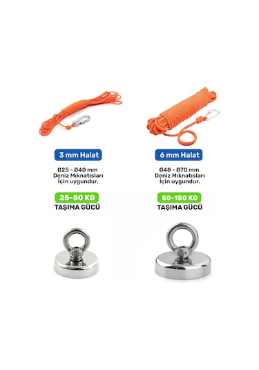 Ø90 Mm Neodimyum Deniz Mıknatısı - 200 Kg Taşıma Gücü - Çok Güçlü Daimi Çelik Mıknatıs - Tuzlu Suya Dayanıklı