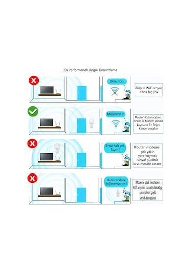 4 Antenli Wifi Sinyal Yükseltici Wifi Repeater Range Extender