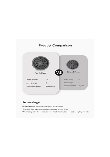Xindoker Hs01/hs05/hs08 Uyumlu Dalga Saç Diffüzyoru - Çift Akış Modu İle Hacim Artırır, Saç Yapısı Ve Kıvrım Netliği Geliştirir Siyah