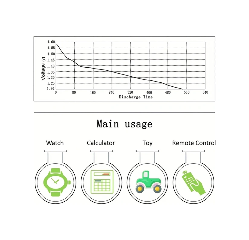 Meridiangoods 10 Adet Sr920sw Ag6 371 370 Lr921 Kaliteli 1.5v Saat Pili Seti