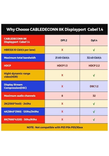 8k Displayport To Displayport 1.4 Kablo 2 Metre - Ultrahd 8k 60hz