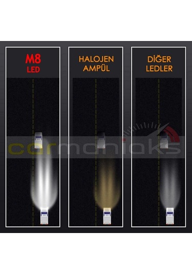 Led 360 M8 H4 Full Power Csp 360° Led Xenon Far Ampul %100 Canbus