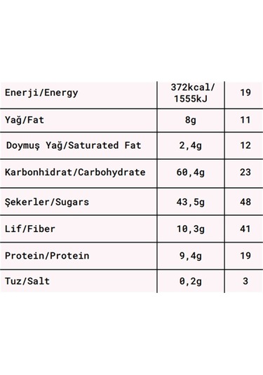 Fropie Meyve Topları Mini Tanışma Seti-2 3 x 80 G