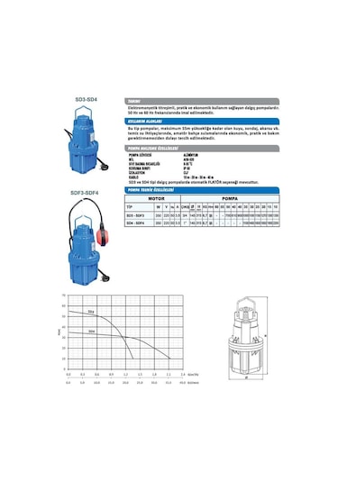 Sumak Sdf4-1'' - 350 W-titreşimli Dalgıç - Flatörlü Model - 30 Mt