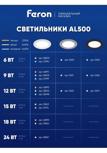 Feron 6w 4000k Led Gömme Aydınlatma 311676521 Siyah