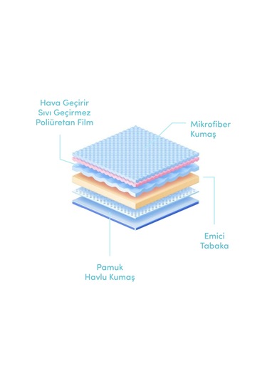 Sevi Bebe Lüks Bebek Alıştırma Külodu Kuş Desenli 1 No 10-15 Kg