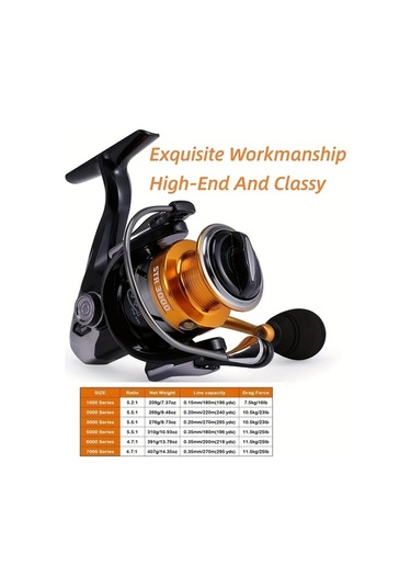 Fochsia 4000 Advanced Çift Milli Döner Makara 14+1 Paslanmaz Çelik Bilyalı Rulman Yüksek Oran Alüminyum Gövde Levrek Ve Alabalık Avı İçin