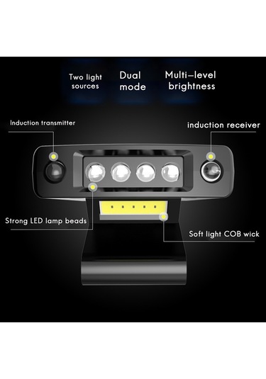 Indüksiyon Cob Far Güçlü Işık Süper Parlak Klipsli Kapak Lambası Çok Fonksiyonlu Şarj Edilebilir Balıkçı Şapkası Ağız Lambası Siyah