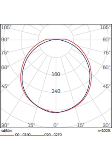 Lamptime 36W Led Bant Armatür Yatay 120Cm Gunışığı Işık 301338 Beyaz