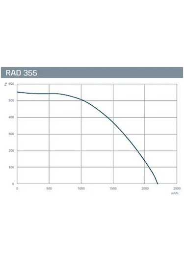 Kayıtes RAD 355 Yuvarlak Kanal Fanı
