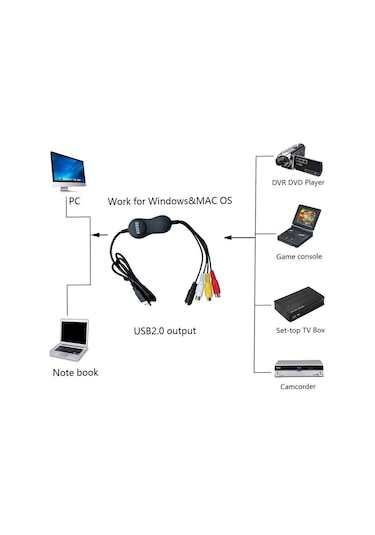 Ezcap158 Macintosh iMac Macbook Windows 10 Uyumlu Video Capture Kartı