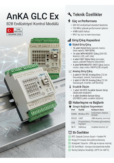AnKA GLC Ex "Yapay Zeka Destekli PLC"