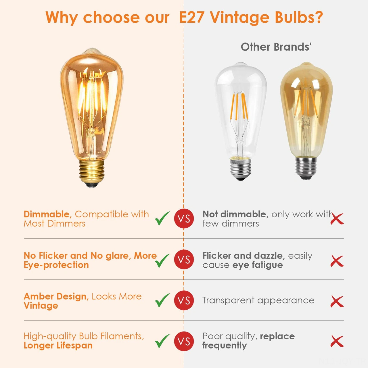 Youmex 5 Adet E27 Vintage Edison Led Ampul, Dimmable 4w 350lm, Nostaljik St64 Şekli, Enerji Verimli Islak Beyaz Işık