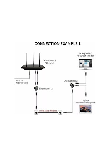 Rj45 Coupler - Ethernet Kablo Birleştirici Adaptör Ağ Çoklayıcı Network Divider