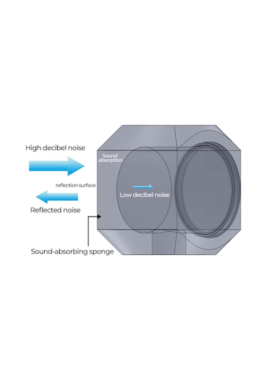 Vkemall Mikrofon Gürültü Engelleyici Ekran: 45-60mm Çaplı, Gürültü Azaltıcı, Akustik Tasarım, Siyah Sprey, Yalıtkan Sprey