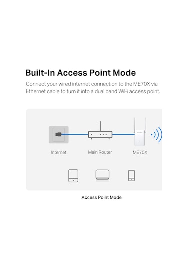 Mercusys Me70X AX1800 Wi-fi 6 Menzil Genişletici
