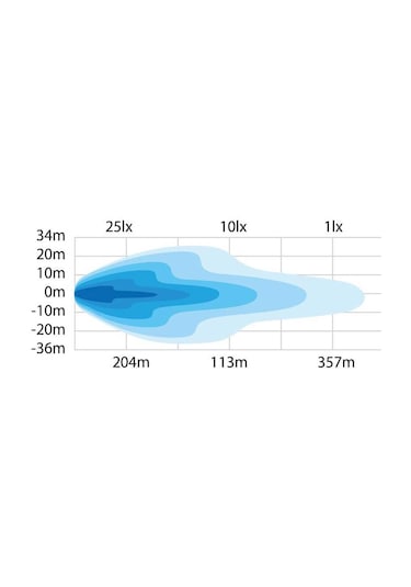 Strands Off-road Led Bar Dark Knight Nuuk 14" 35cm 809131