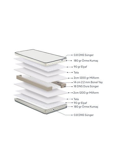 Aksviva Cloud Tek Kişilik Yaylı Yatak BEYAZ