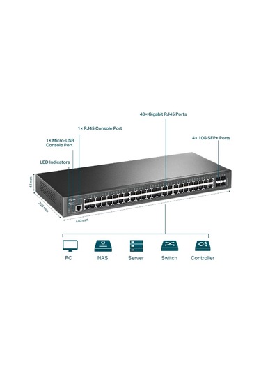 TP-LINK TL-SG3452X JETSTREAM 48 PORT GIGIBAIT 4 PORT GIGABIT L2 YONETİLEBİLİR SWITCH