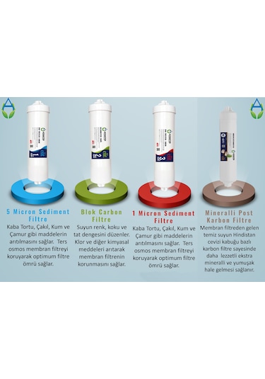 Ihlas Aura Cebilon Plus Silver Platinum Uyumlu 4 Aşamalı Elıte