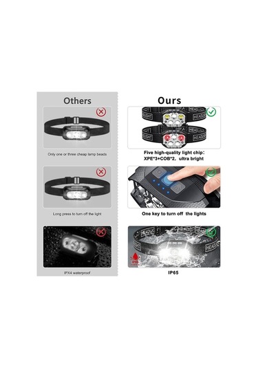 Dancemonkey Kafa Lambası Şarj Edilebilir Yüksek Parlaklık Balıkçılık Ultra Uzun Ömürlü El Feneri İndük El Feneri Çok Renkli Çok Renkli