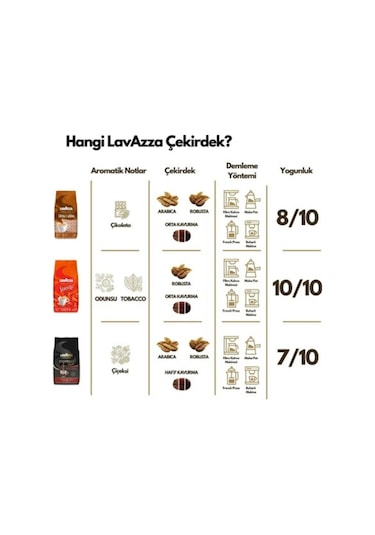Lavazza Crema E Aroma Çekirdek Kahve 3 X 1 Kg