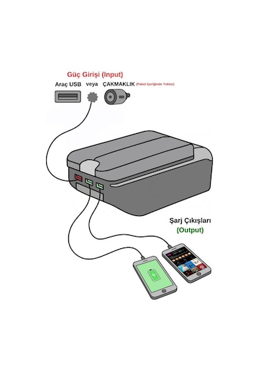 Her Araca Uygun Universal Kolçak Kol Dayama Çift Kapaklı Siyah 3 Usb Li