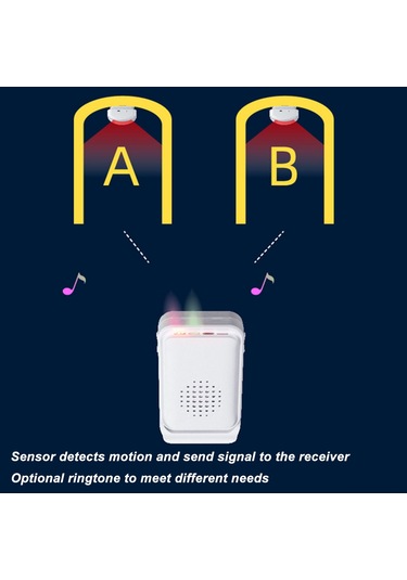 Yunboo Kablosuz Hareket Sensörlü Kapı Zili - 280m Uzaklıkta Alarm, Titreşim Ve 22 Ses Seçeneği, Usb Beslemeli Güvenlik Sistemi