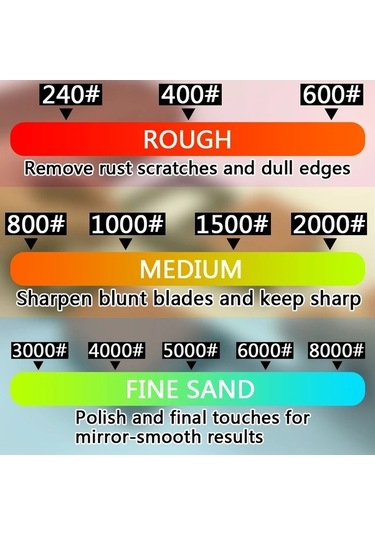 Profesyonel Lichen 3in1 Bıçak Bileyici Wondernest Taşları - Çift Bileme