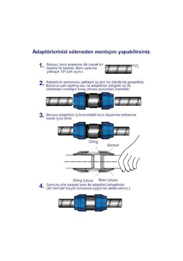 Poelsan Kaplin Ekleme Manşon,T,Dirsek,Tapa,Priz Kolye(Pe100 Boru)