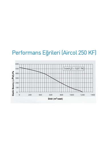 Aircol 250 Kf Yuvarlak Kanal Tipi Aspiratör