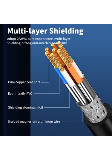Konesam Cat8 Ethernet Kablosu, 40gbps Hızlı Veri Transferi, 2000mhz Bant Genişliği, 26awg Saf Bakır Çekirdek, Çok Katmanlı Koruma, 1 Metre, Rj45 Bağlantı