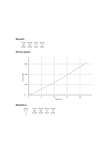Mg Ropes Polyester Paracord İp 4 Mm Neon Turuncu Gri Desen 30 Metre Turuncu