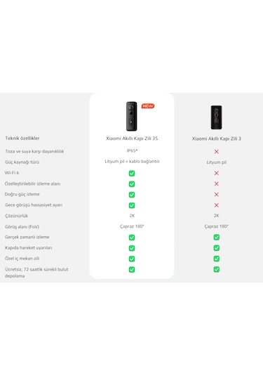 Xiaomi Mi Smart Doorbell 3s 2k Kameralı Kapı Zili Wifi Mobil Bildirim