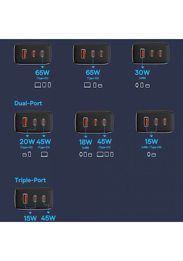 Hepu Hp-c37 65 Watt Gan Şarj Adaptörü 100 Cm Type-c Kablo 3-port