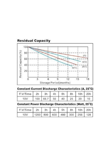 Megacell 12 Volt 150 Amper Lifepo4 Abs Kasa Akü