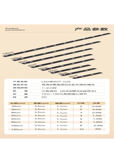 Geeksen Kablosuz Şarjlı İnsan Algılayıcı Led Strip 2'li Paket - Otomatik Aç-kapa, Oturma Odası Dolap Banyo Işığı Siyah Siyah