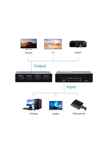 Büro Ev Ofis Cihazları İçin 4port Hdmı Splitter