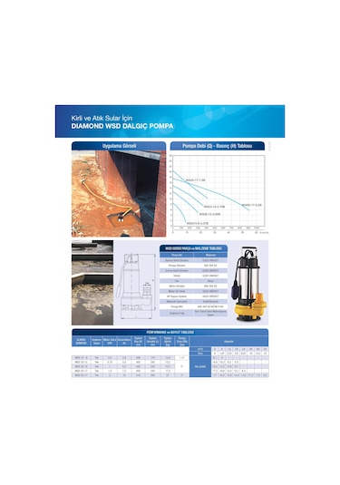 Alarko Wsd 25-17 1.1B 1.5 Hp Monofaze Dalgıç Pompa