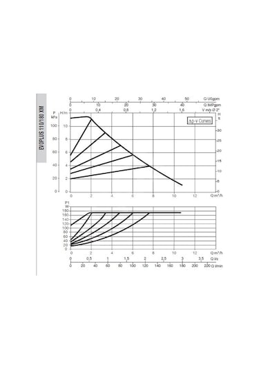 Dab Evoplus 110/180 Xm Fre. Kon. Pompa - 11/4''
