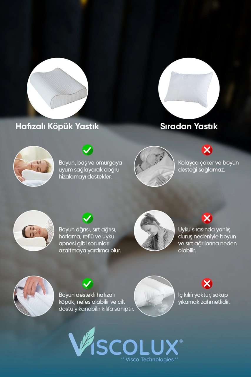 Horlama Azaltıcı Yastık - Horlama Önleyici Ortopedik Visco Yastık 55x40x12/10 Mavi