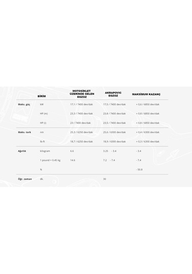 Akrapovıc S-y3so1-hrss/1 Yamaha X-max 250 - 300 17-24 Slıp-on Lıne Ss Egzoz